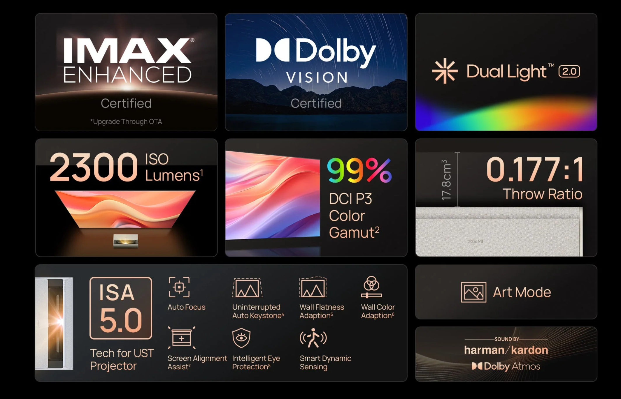 XGIMI AURA 2 UST Laser Projector, Dolby Vision, IMAX Enhanced, 2300 ISO Lumens, 1,000,000:1 Dynamic Contrast Ratio, 0.177:1 Throw Ratio, Intelligent Screen Adaption, 60W Harman Kardon Speakers